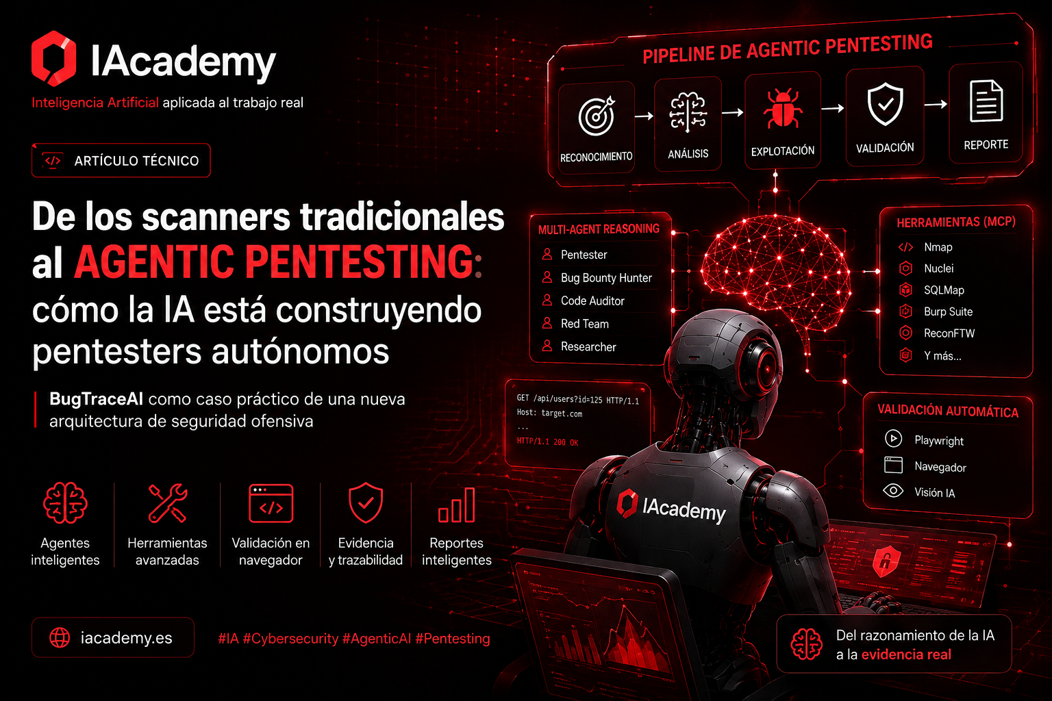 Arquitectura de Agentic Pentesting con agentes de IA, análisis, explotación, validación y herramientas de seguridad