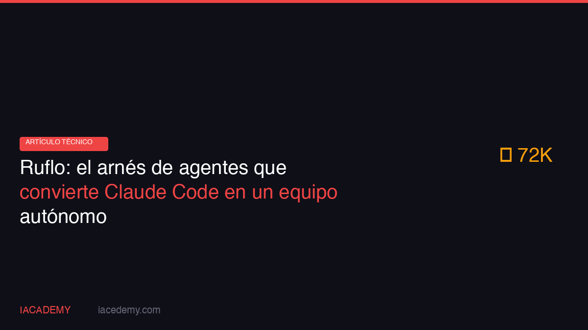 Ruflo: el arnés de agentes que convierte Claude Code en un equipo autónomo